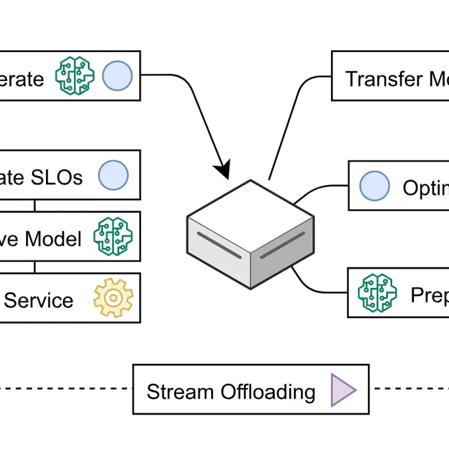 Equilibrium in the Computing Continuum through Active Inference