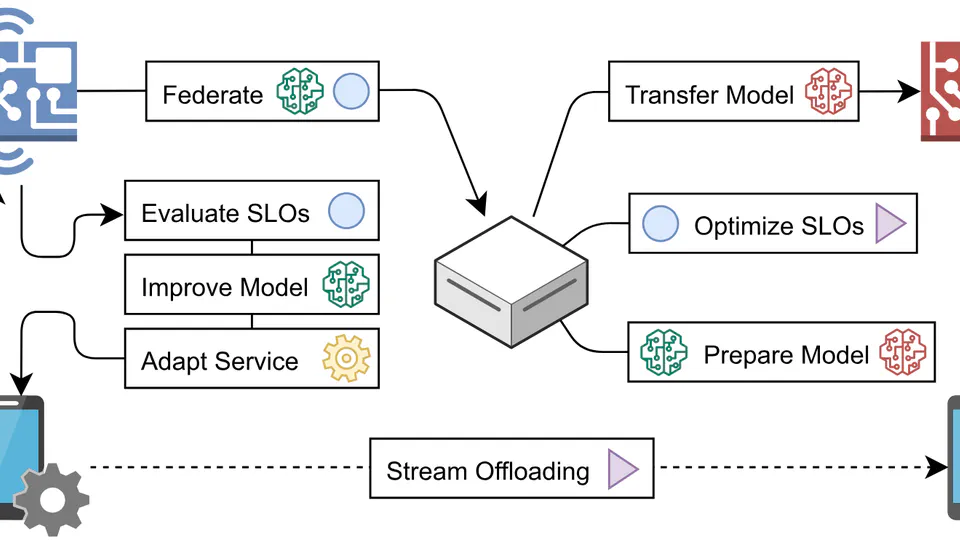 Equilibrium in the Computing Continuum through Active Inference